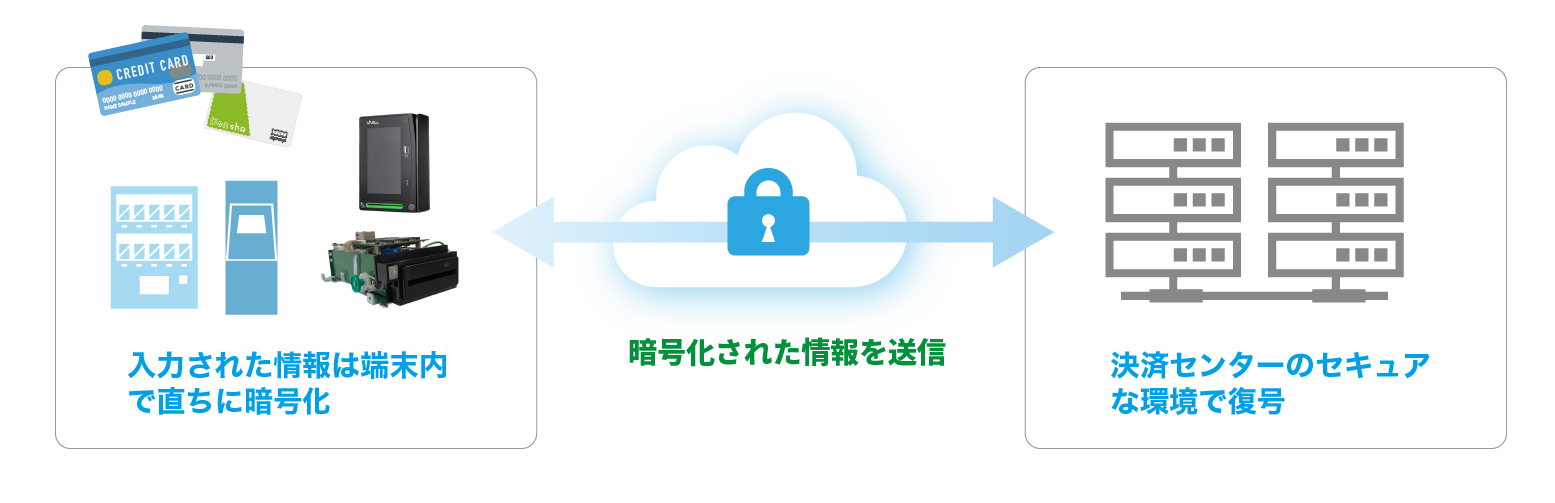 package solution