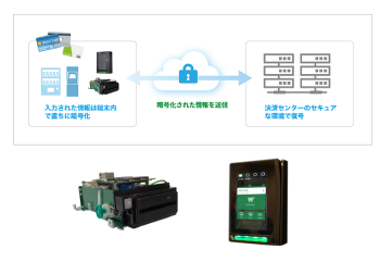 prodoct solution